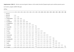 Supplementary Tables