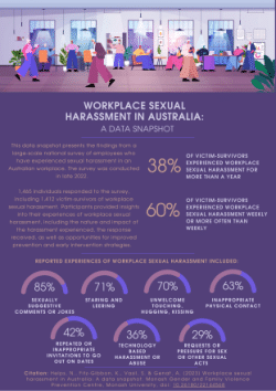 Workplace sexual harrasment in Australia: A data snapshot
