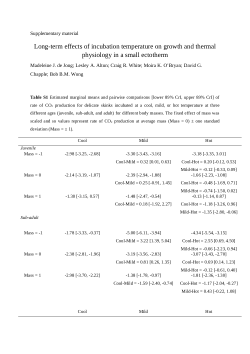 Long-term effects of incubation temperature