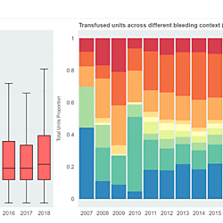 Interactive blood usage dashboard published!
