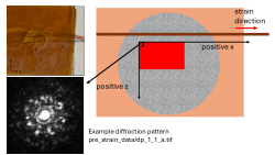 Micro-SAXS colloidal glasses February 2020