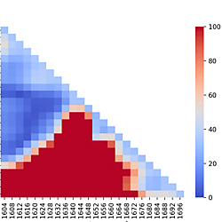 Optimal WV on IR Spectra for Monomer Conversion Calculation