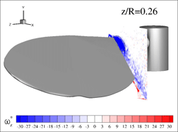 Supplementary material: Effects of the insect body size on the wing leading-edge vortex