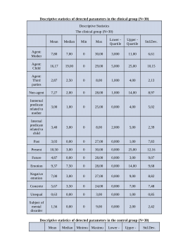 Research database: Psychosemiotic Analysis of Non-Complete Sentences of Mothers Suffering from Schizophrenia