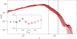 Strong Turbulence in Bose Einstein Condensates
