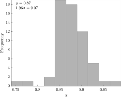 Surface alpha coefficients following analysis of aDcp transects