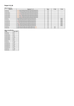 Experimental CC Mismatch Raw Data