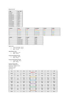 Experimental CACT Mismatch Raw Data