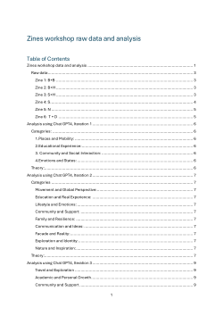 Word Analysis from Zine Session: Elevating underrepresented student voice via the Inclusive Reciprocal Insight Scheme (IRIS)
