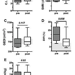 Additional file 2: of Early therapeutic plasma exchange in septic shock ...