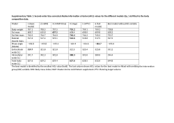 Additional file 1 of Impact of a ketogenic diet 