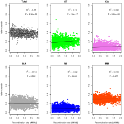 Additional file 10 of ddRAD-seq reveals the genetic structure and ...