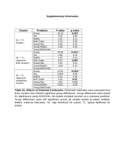 Additional file 1 of Atypical early neural responses to native and non-native language in infants at high likelihood for developing autism