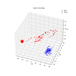 PCA_plots_cost_matrix