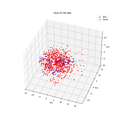 PCA_plots_node_signature_matrix