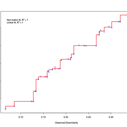 Geochemistry Data