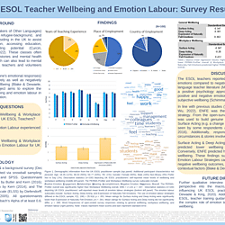 UK ESOL Teachers' Wellbeing and Emotion Labour (Phase 1)