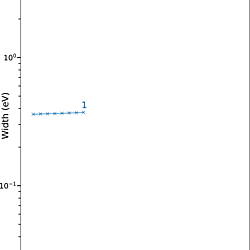 Calculated energy and width for resonances in electron_H<sub>2</sub> collisions