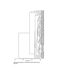 Supplementary materials for PhD thesis “Biogeochemistry of metals in fish farm sediments”