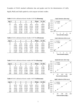 Supplementary materials for PhD thesis “Natural biosorbents for the removal of metals from aqueous solutions”