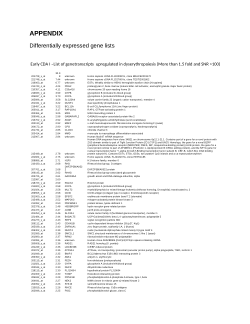 Supplementary materials for PhD thesis "Molecular and cellular characterization of congenital dyserythropoietic anaemia type 1"