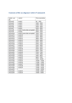 Calculations on the effect of sulfur-substitution on guanine on a DNA oligomer - oligomer with G:T mismatch