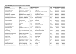 Popular Apps Evaluated
