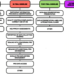 Definitive coding frame.