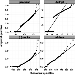 Normal quantile-quantile plots.