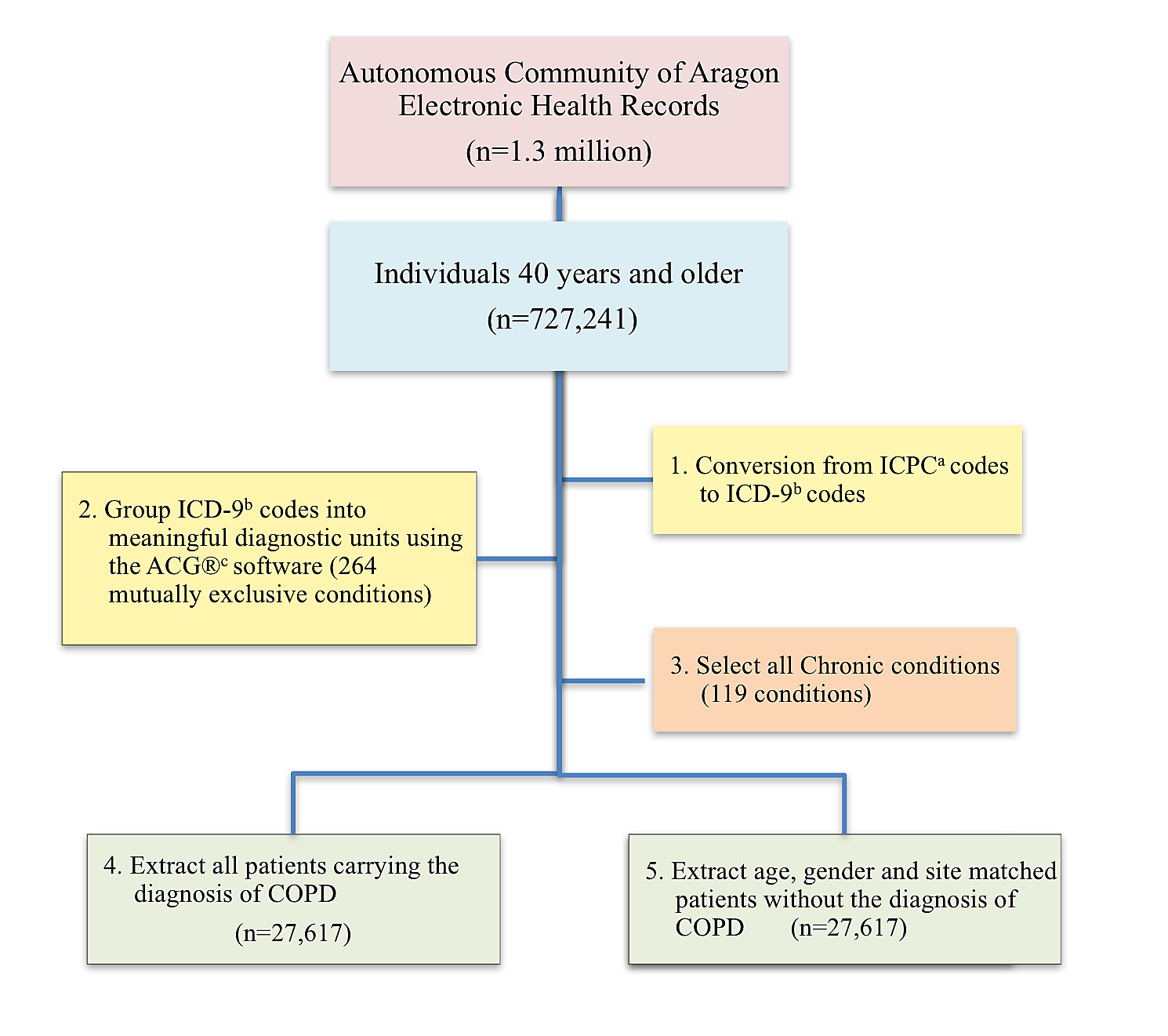 The Lung, Second Edition: Development, Aging and the Environment