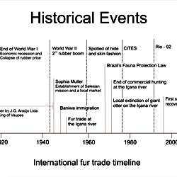 Timeline Of Historical Events Timeline Of Historical Events
