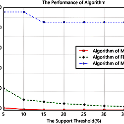 Algorithm efficiency comparison.