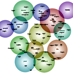 1946–51 cohort qualitative data Leximancer map Survey 1.