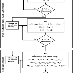 Flow chart of the restoration process.