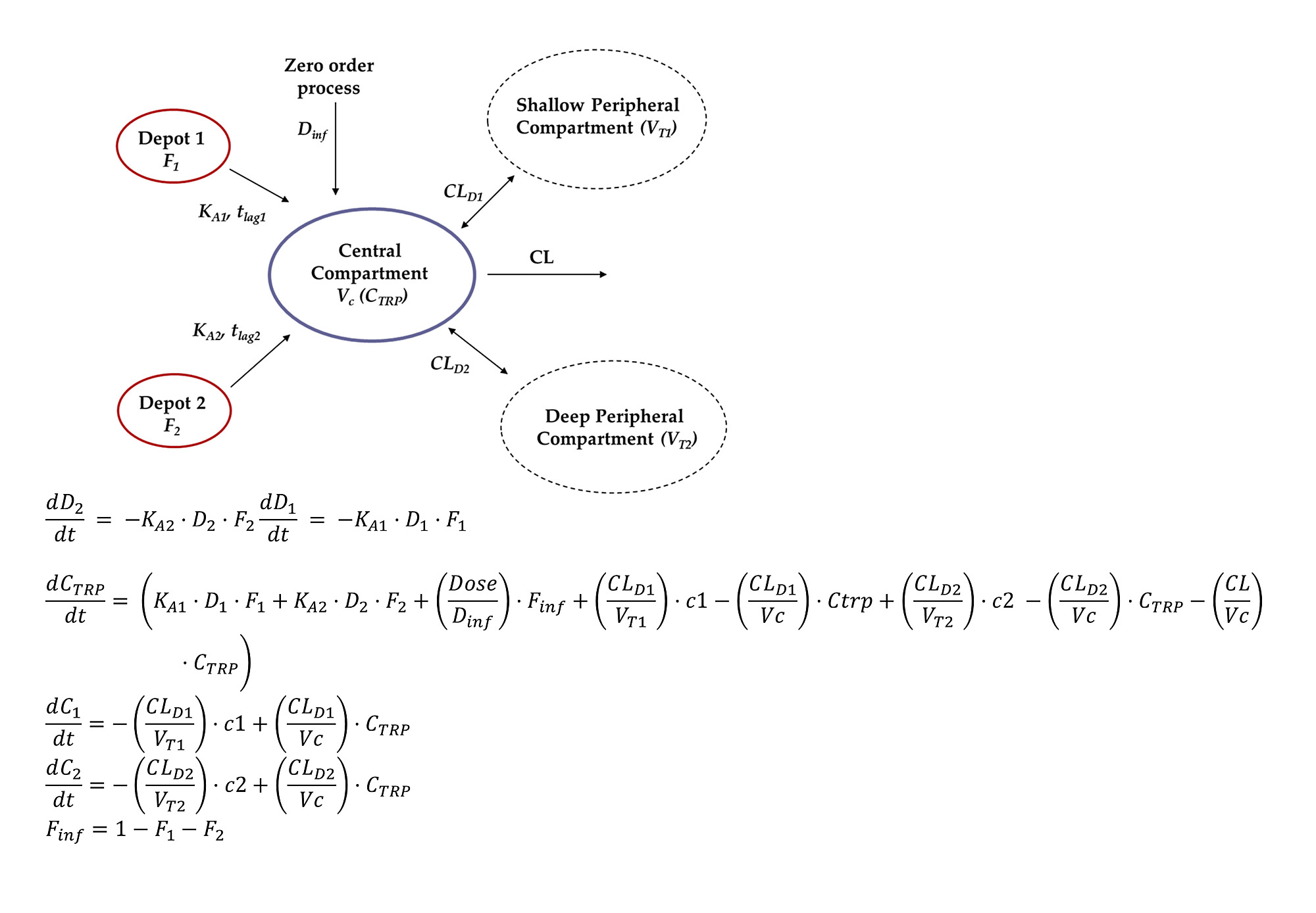 Optimal Dynamic Control Approach In A Multi Objective - 