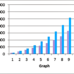Bar chart of execution time in seconds obtained by TS+PR and SA when ...