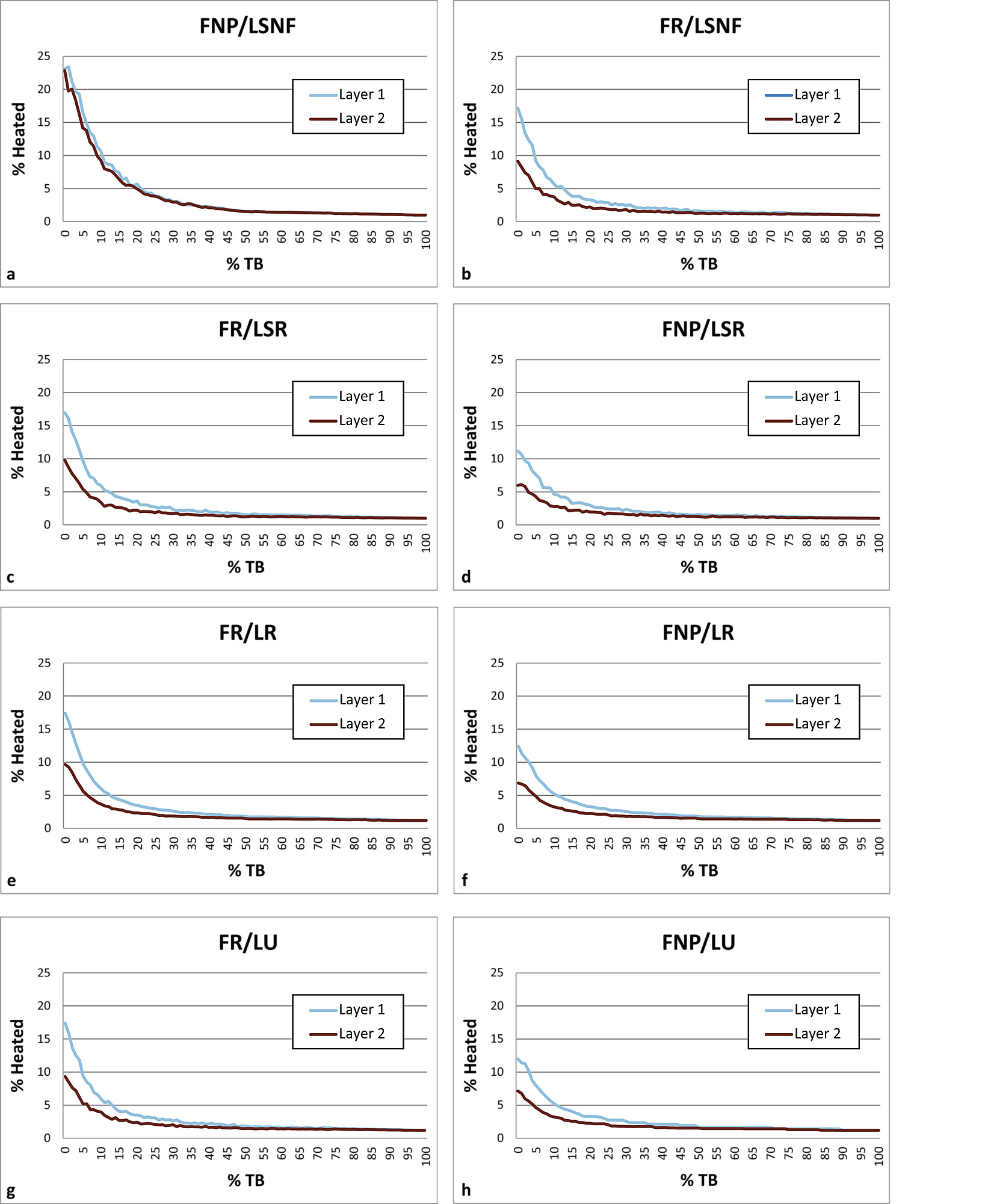 FiReproxies A Putational Model Providing Insight Into