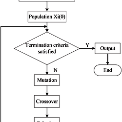 Execute process of differential evolution algorithm.