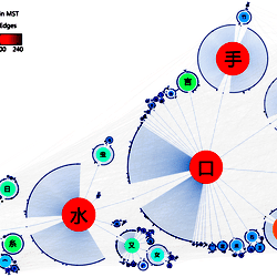 Full Map Of The Chinese Character Network Full Map Of The Chinese Character Network