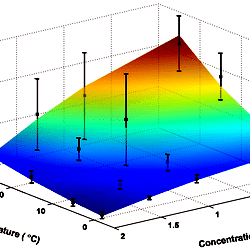 Dependences of the hydraulic conductivity on glycerol concentration and ...