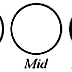 Position icons.
