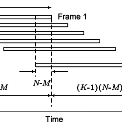 Overlapping and Arrangement