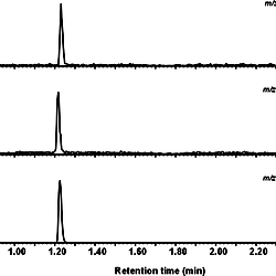 Representative LC-MS/MS chromatograms of calibration samples in buffer.