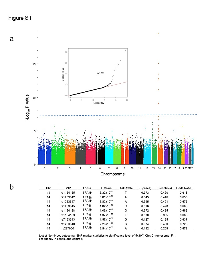 Genome Wide Analysis Of Narcolepsy In China Implicates Novel - 
