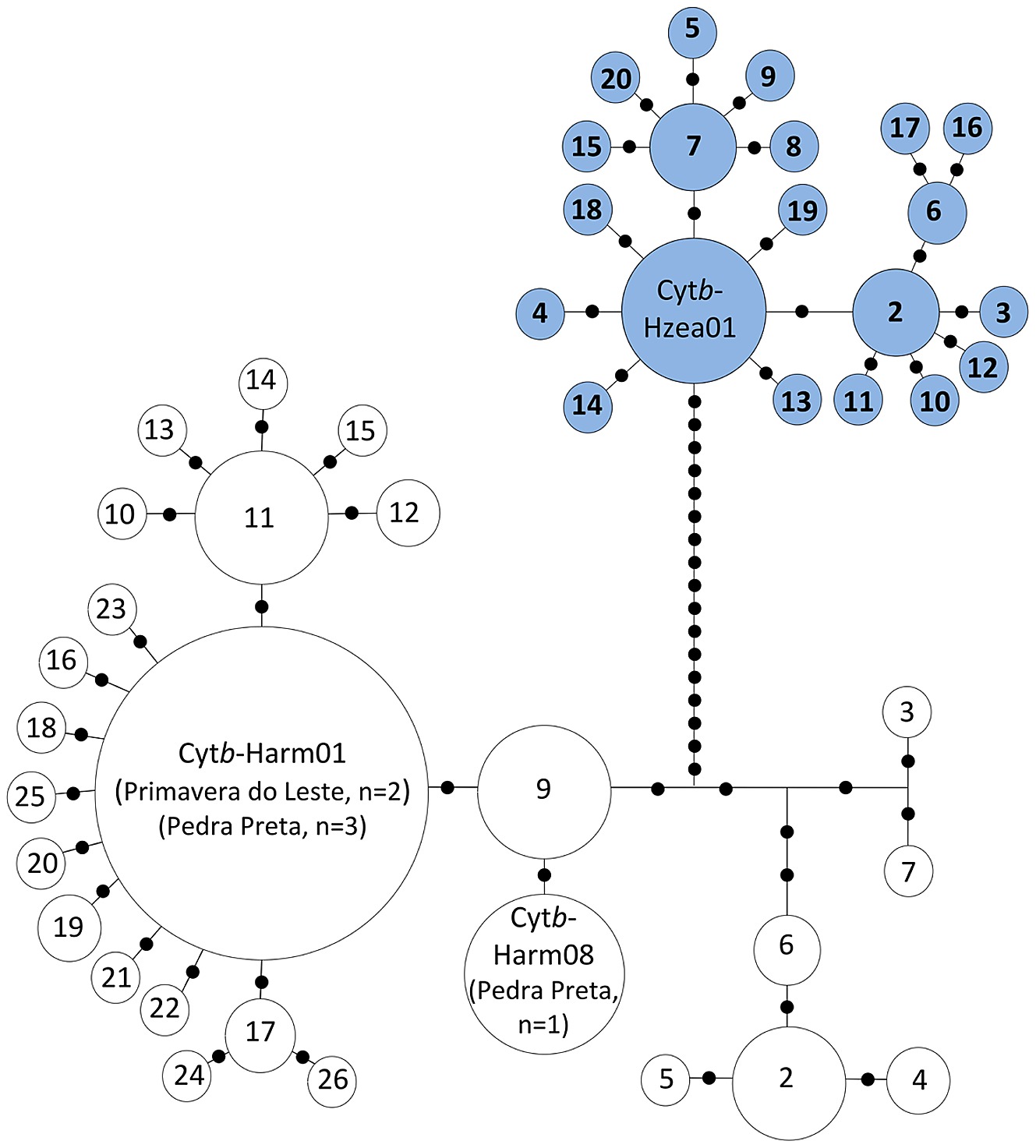 public library of science research repository figshare