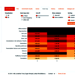 Screenshot of the interactive heat - Thumb 