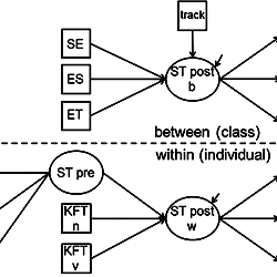 Doubly-Latent model.