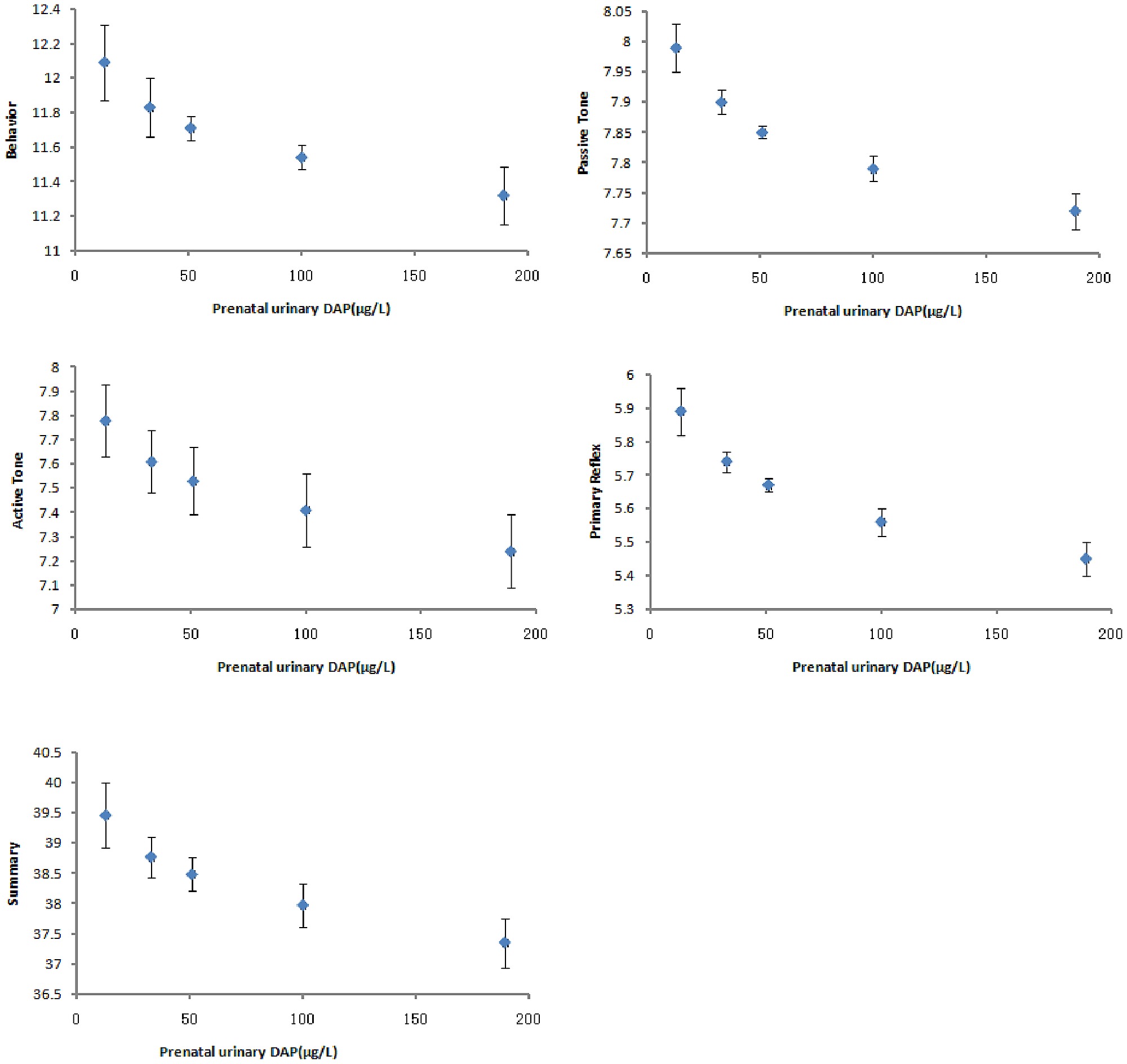 Prenatal Exposure To Organophosphorus >> Prenatal Exposure To Organophosphate Pesticides And Neurobehavioral Prenatal Exposure To Organophosphorus >> Prenatal Exposure To Organophosphate Pesticides And Neurobehavioral