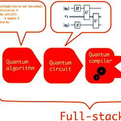 Visualization of a typical quantum algorithm workflow on a gate-model ...