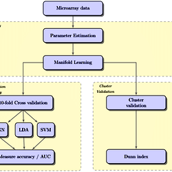 Evaluation benchmark.